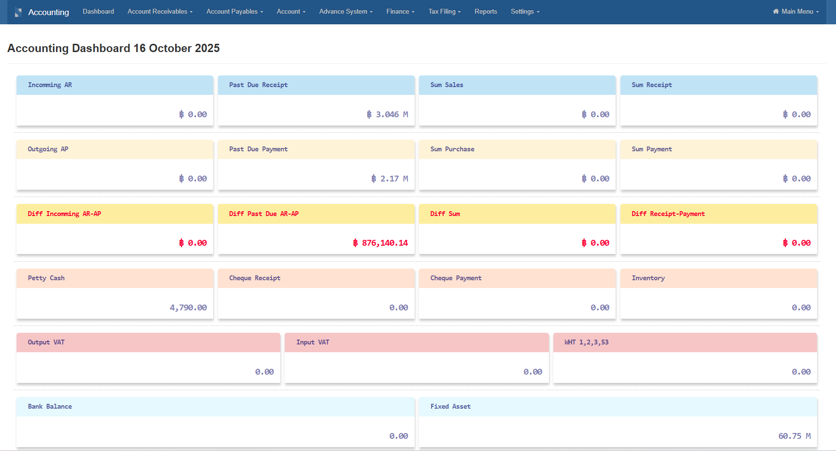 Dashboard Accounting NF Plus
